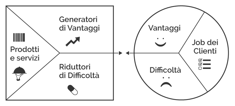 value proposition canvas